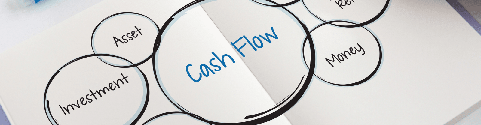 Diagram illustrating cash flow with interconnected circles labeled asset, investment, money, and return—representing financial strategy and resource allocation."